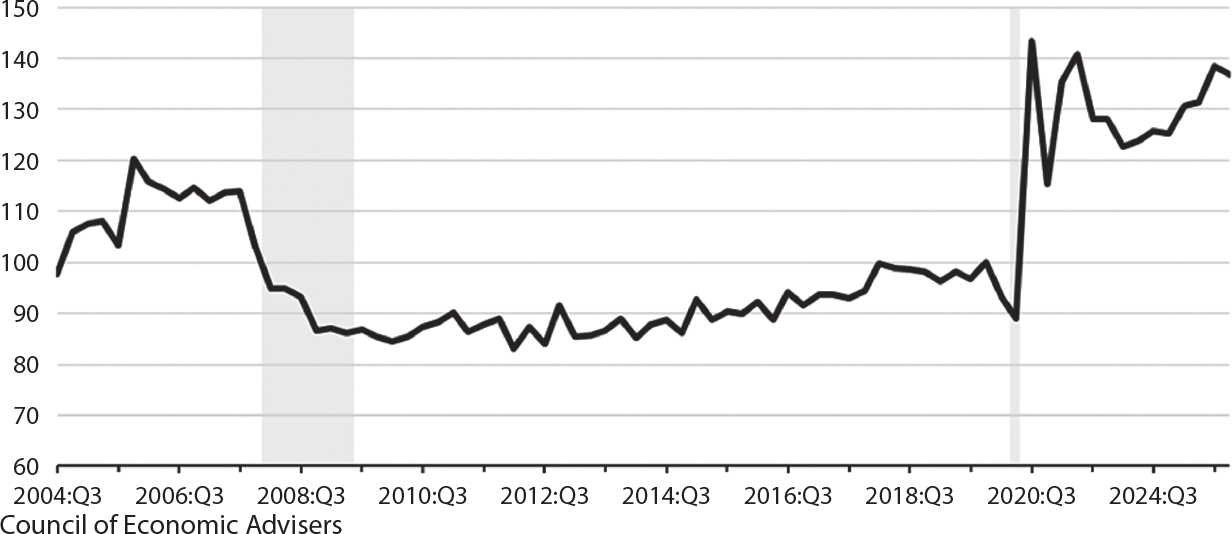 Line chart depicting the number of applications for new businesses in the US since 2004, demonstrating the signficant increase during the period of COVID-19.